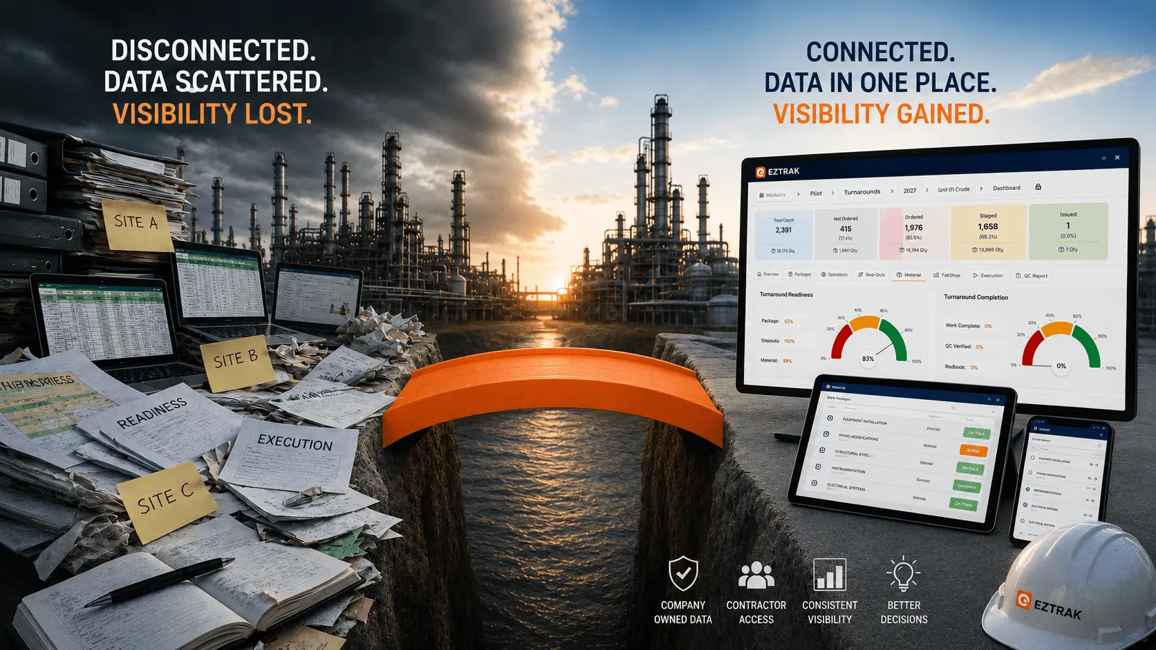 Disconnected sites with scattered spreadsheets on one side, connected EZTRAK dashboards on the other