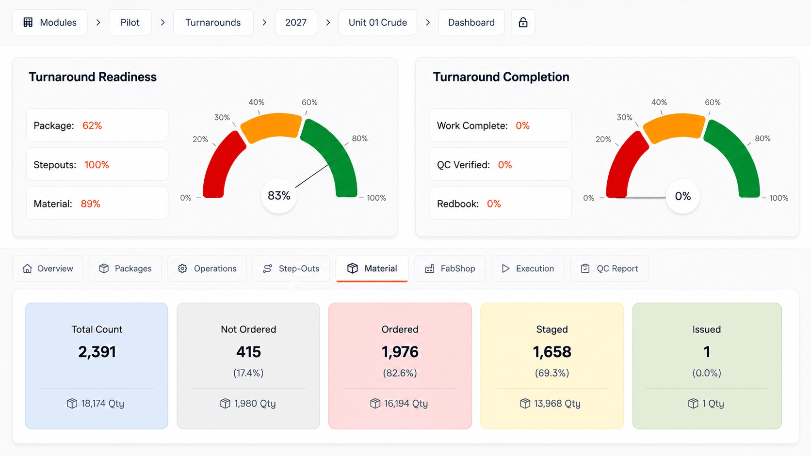 EZTRAK Pilot turnaround dashboard showing readiness, completion, and material status