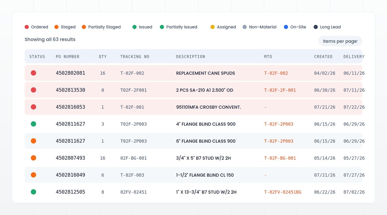 EZTRAK Flow material tracking with status from ordered to staged to issued