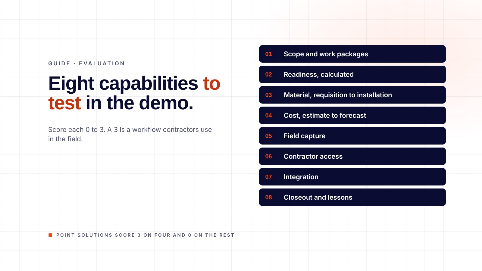 How to evaluate turnaround management software