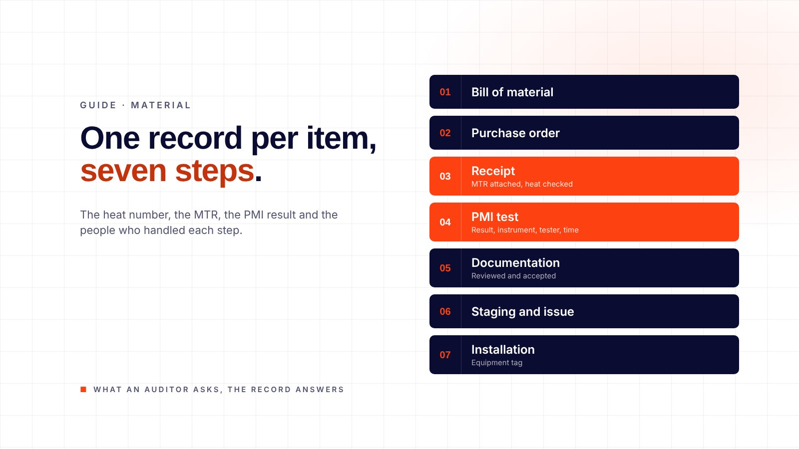 PMI and MTR tracking on a turnaround: one record per item, from bill of material to installation