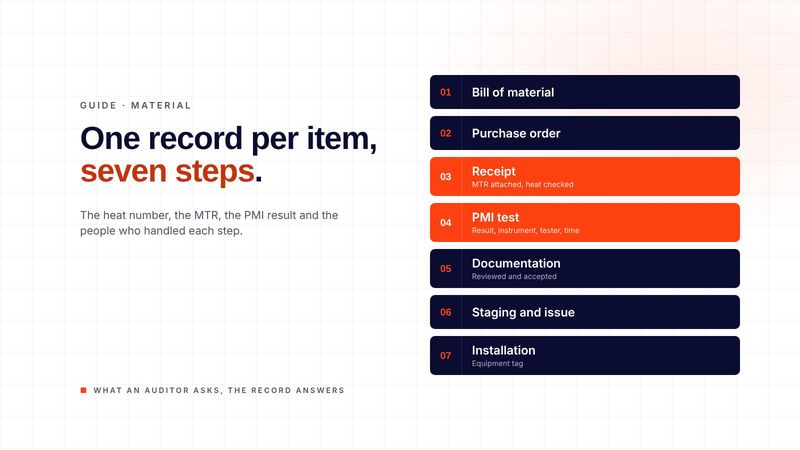 PMI and MTR tracking on a turnaround: one record per item, from bill of material to installation