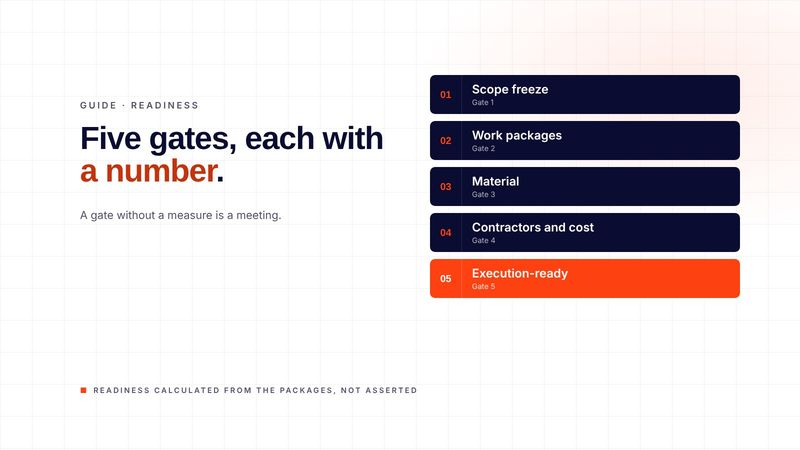 Turnaround readiness checklist: what to measure at each gate