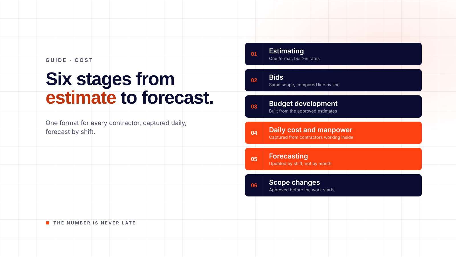 Turnaround cost control: from the first estimate to the final forecast