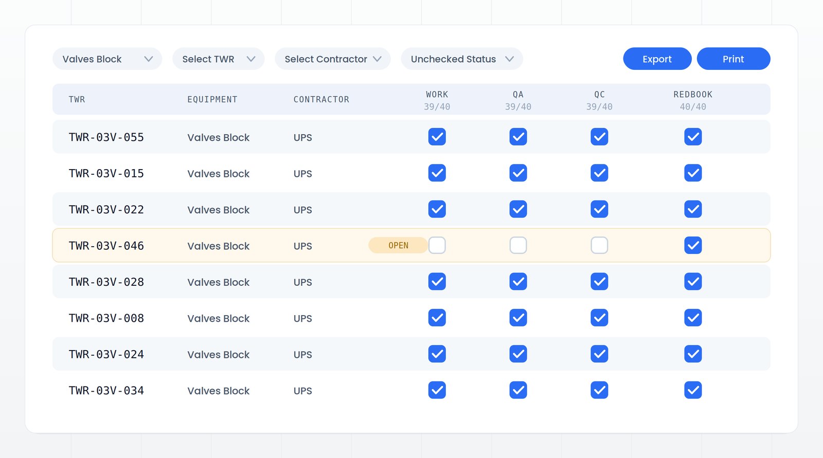 QA and QC verification checklist by TWR showing work, QA, QC, and redbook sign-off status