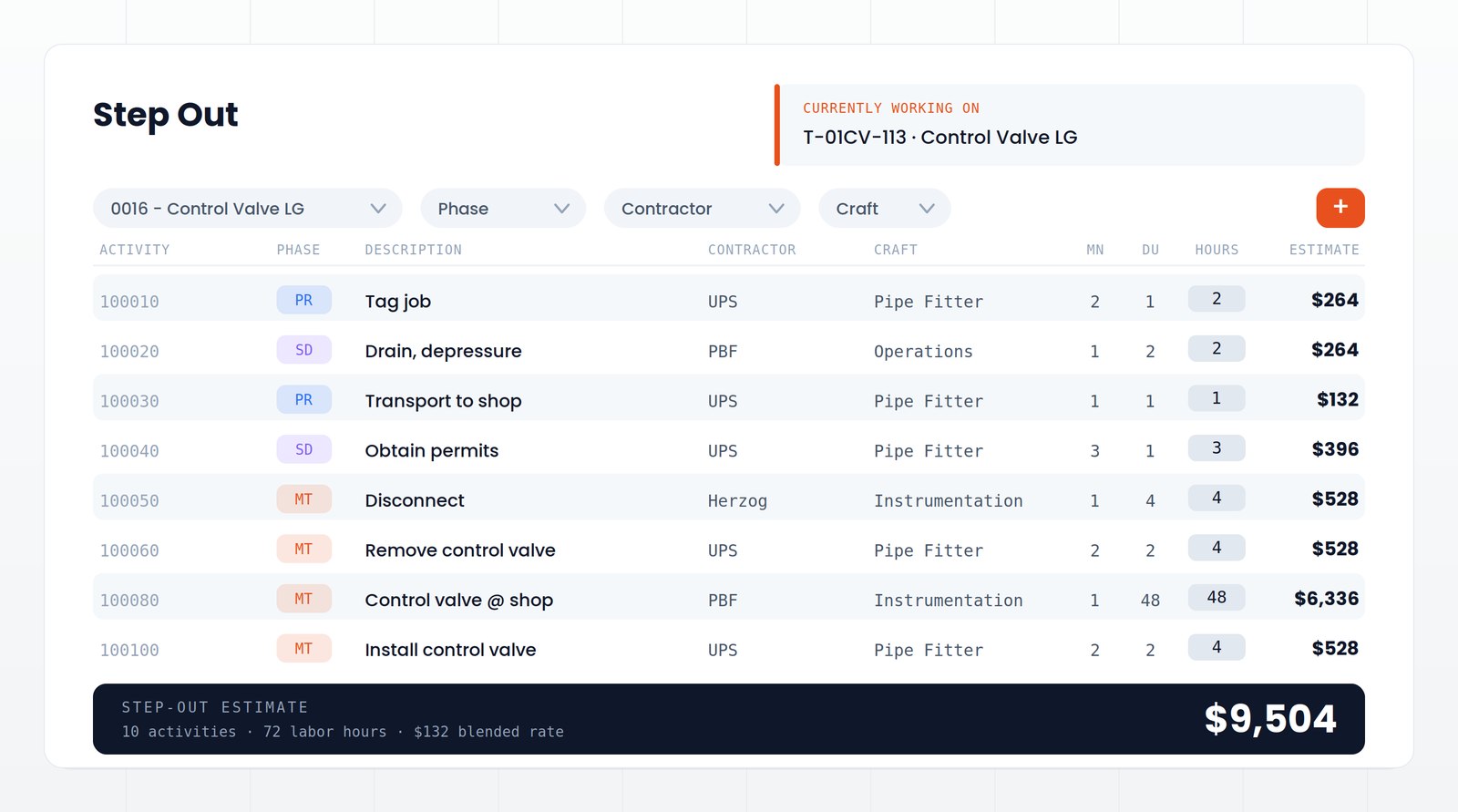 Step-out estimating screen with activity-level labor hours, craft, contractor, and a rolled-up estimate