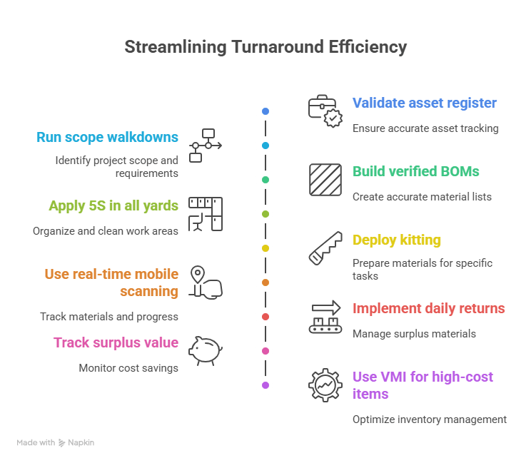 Quick-Action Checklist for Your Next Turnaround